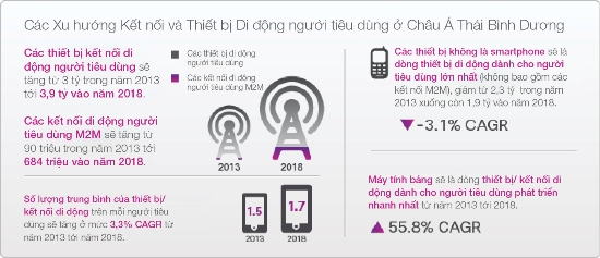 Lưu lượng mạng Internet sẽ tăng trưởng trên 20% mỗi năm ảnh 3